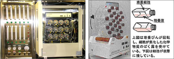 ガス回転暴露装置の写真、揮発性化学物質暴露法装置の写真